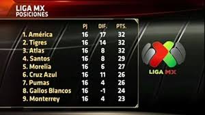 Tabla de posiciones del clausura 2019: Espn Liga Mx Tabla De Descenso Liga Mx S