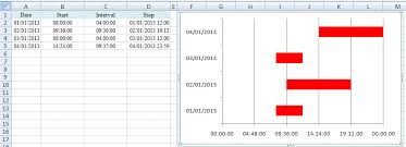 charting duration of time stack overflow