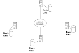 Struktur basis data relasional organisasi bisnis tidak pernah secara luas menerapkan sistem manajemen basis data yang dibangun berdasarkan struktur jaringan. Basisdata Terdistribusi Adalah Sifat Struktur Ciri Desain
