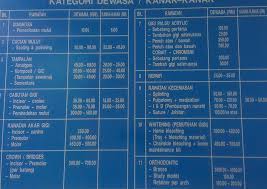 Terdapat 2 jenis braces iaitu jenis biasa (metal braces) dan jenis seramik. Kos Pemasangan Braces Yang Perlu Anda Tahu Fatimahnabila