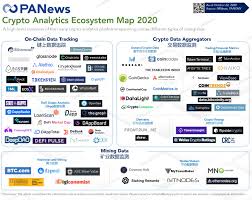 Bitcoin bitcoin ecosystem ecosystem map. An Ecosystem Map Of Crypto Analytics Platforms 2020 Panews