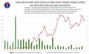 Người dùng của chúng tôi chia sẻ dự đoán của họ và triển vọng kỹ thuật của thị trường sẽ giúp bạn quyết định nên đầu tư loại tiền điện tử nào. TrÆ°a 25 5 Them 100 Ca Máº¯c Covid 19 Rieng Báº¯c Giang 87 Ca Bao Nhan Dan