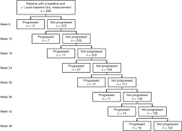Difficulty producing sounds or abnormal changes in speech sounds may be a symptom of early lung cancer. Symptom And Quality Of Life Improvement In Lux Lung 6 An Open Label Phase Iii Study Of Afatinib Versus Cisplatin Gemcitabine In Asian Patients With Egfr Mutation Positive Advanced Non Small Cell Lung Cancer Journal Of Thoracic