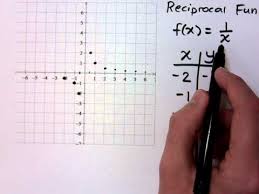 For any y = csc(x) y = csc (x), vertical asymptotes occur at x = nπ x = n π, where n n is an integer. Asymptotes Of Reciprocal Functions Expii