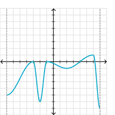 Inflection Points From Graphs Of First Second Derivatives