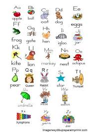 Las dividí en 6 grupos diferentes según su sonido. El Abecedario En Ingles Para Ninos Teaching English Teaching Colors Alphabet Chart Printable