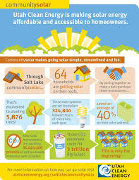 Save 40 On Solar Panels By Purchasing With A Group Solar Energy Solar Clean Energy