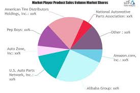 Market share refers to a company's portion of sales within the entire market in which it operates. E Commerce Automotive Market Latest Review Know More About