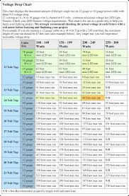 12volt halogen voltage drop chart