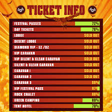 We did not find results for: Ticket Update Vip Caravan Vip Nova Rock Festival Facebook