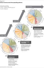 Find the list of top consumer behaviour companies in malaysia on our business directory. Consumer Wealth And Spending The 12 Trillion Opportunity Article Germany Kearney