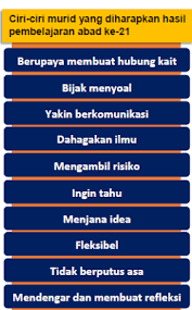 Berikut adalah 10 ciri pembelajaran abad ke 21 yang boleh dimanfaatkan. Ciri Ciri Murid Pembelajaran Abad 21 Cikgu Sains Abad21