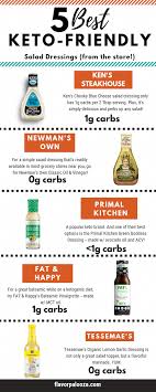 Best Store Bought Keto Salad Dressings 5 Diy Salad Dressing Recipes In 2020 Diy Salad Dressing Diy Salad Keto Salad Dressing
