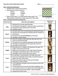 Chess rules cheat sheet pdf. Chess Pieces Worksheets Teaching Resources Teachers Pay Teachers