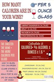 In 2014, the world health organization member, dr. How Many Calories Are In Wine Food Wine And Love