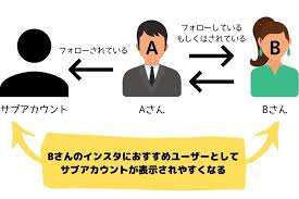 インスタグラムのサブアカ（裏垢）がバレるパターンを検証、バレないための対処法も | アプリオ