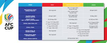 Follow afc cup 2021 and more than 5000 competitions on flashscore.co.uk! Afc Asian Club Competitions To Take Place In Centralised Venues Babagol