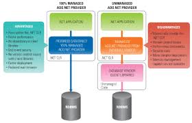 Image result for Asp.Net Entity Framework