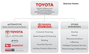 toyota organizational structure health business tech