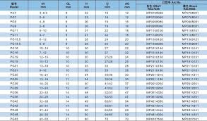 cmp cable gland size chart best picture of chart anyimage org