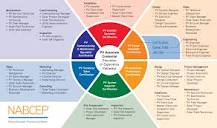 Image result for what osha 10 course do i need to take for doing solar panels