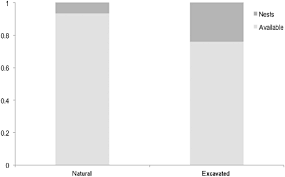 Want to learn more about 4143 sunrise ct? Nest Habitat Selection By The Austral Parakeet In North Western Patagonia Diaz 2013 Austral Ecology Wiley Online Library
