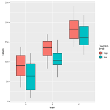 There are two easy ways to change the legend title in a ggplot2 chart this tutorial shows examples of how to use these two methods in practice. How To Change The Legend Title In Ggplot2 With Examples