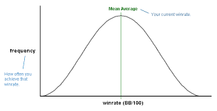 poker standard deviation the std dev stat explained