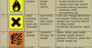 Kecelakaan kerja materi kls x / keselamatan kerja dan kesehatan lingkungan 2 smk kelas x semester 2 kurikulum 2013 buku sekolah elektronik bse : Keselamatan Kerja Di Laboratorium Belajar Biologi