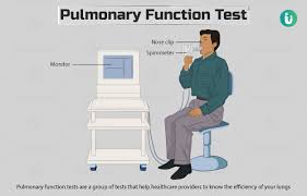Image result for Pulmonary Function Test
