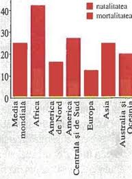 Asigurarea cu hrana a populatiei din china. Dinamica Populatiei Bilantul Natural Al Populatiei