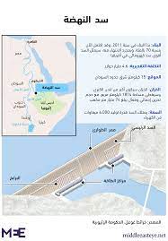 مريم الصادق وزيرة الخارجية السودانية، مجلس الأمن بعقد جلسة في أقرب وقت ممكن لبحث تطورات الخلاف حول سد النهضة وتأثيره على سلامة وأمن الملايين من الذين يعيشون على ضفاف النيل الأزرق والنيل. Ø³Ø¯ Ø§Ù„Ù†Ù‡Ø¶Ø© Ø§Ù„Ø¥Ø«ÙŠÙˆØ¨ÙŠ Ø§Ù„ÙƒØ¨ÙŠØ± Ù†ÙˆÙ† Ø¨ÙˆØ³Øª