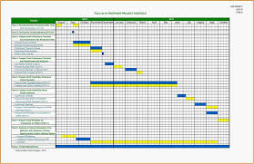 Excel Templates For Inventory Management If You Manage A Team Employee Or Busy Household It In 2020 Excel Templates Project Timeline Template Schedule Template