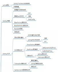 Hi, could you tell me what does big things come in small packages mean ? Ali P7 Architect Takes You To The Java Architect How Far Are You From The Architect Programmer Sought