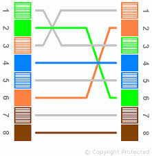 Easy rj45 wiring (with rj45 pinout diagram, steps and ethernet rj45 crossover cable wiring note: Crossover Cable Wiring Pinout And Diagram
