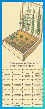 Gardening How To Plan Your Square Foot Garden Imelda7211 Garden Layout Vegetable Vegetable Garden Planning Vegetable Garden Design