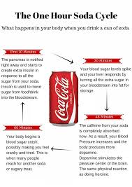 Ditch The Soda The Domestic Dietitian Diabetic Diet Food List Diabetes The Cure