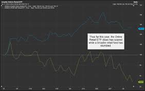 Are Thematic Etfs Gimmicks Or Smart Strategic Plays