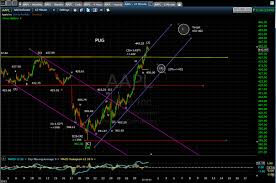 April 30th 2013 Aapl Wave Count Update Technical