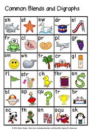 Blend And Digraphs Charts Worksheets Teaching Resources Tpt