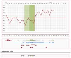 late period or early miscarriage how to know fertility focus