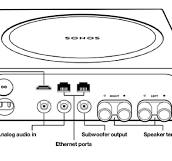 SONOS USER GUIDE