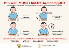Виды инсультов