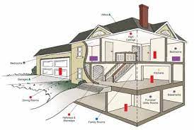 Choose the one that fits your need. Kidde 900 0235 Nighthawk Carbon Monoxide Alarm Home Safety Fire Escape Ladder Smoke Alarms