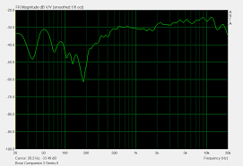 Bose Companion 3 Series Ii Harmonics Review