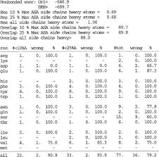 Dead end drive, benton, arkansas. The Dead End Elimination Theorem Springerlink