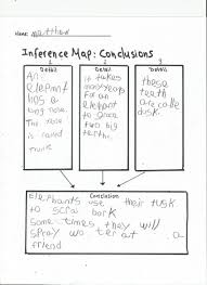 Amazing Animals Inference Map Conclusions Inference Readers Workshop Math