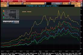 Credit default swap formazione finanziaria consulta la sezione formazione sotto la lente per approfondire le tue conoscenze sul mondo della finanza e di borsa italiana. Banche Italiane Aggiornamento Cds Intermarketandmore