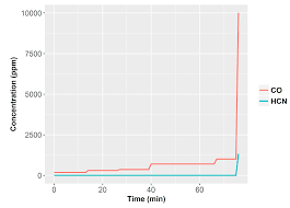 These alarms may be activated automatically from smoke detectors. Sensors Free Full Text Chemical Sensor Systems And Associated Algorithms For Fire Detection A Review Html