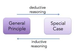 Inductive And Deductive Reasoning English Composition I